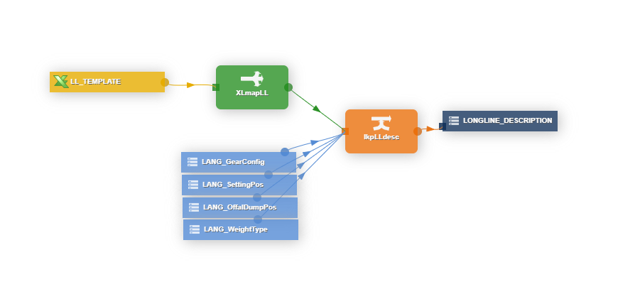 TD - Task Design